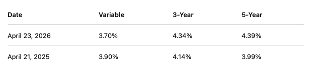 April 2025 vs April 2026 Mortgage Rates